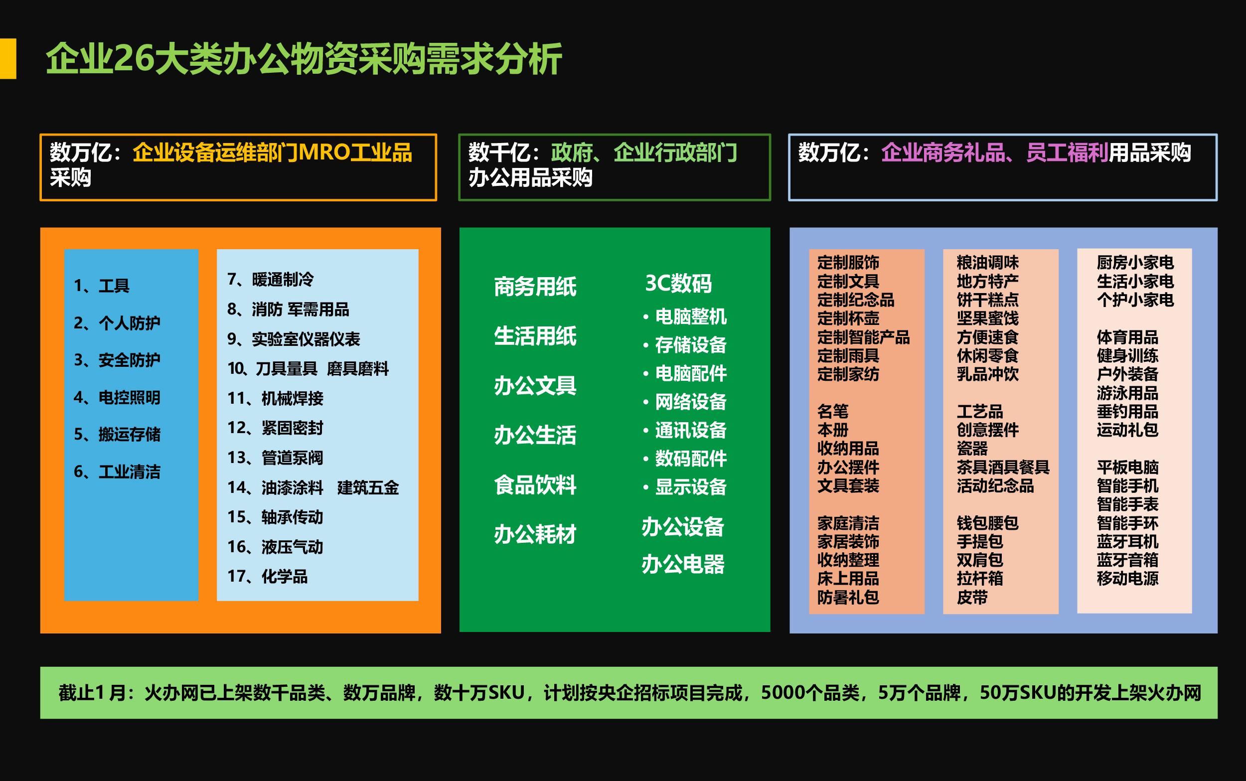 3-《企業(yè)26大類辦公物資采購(gòu)需求分析》.jpg