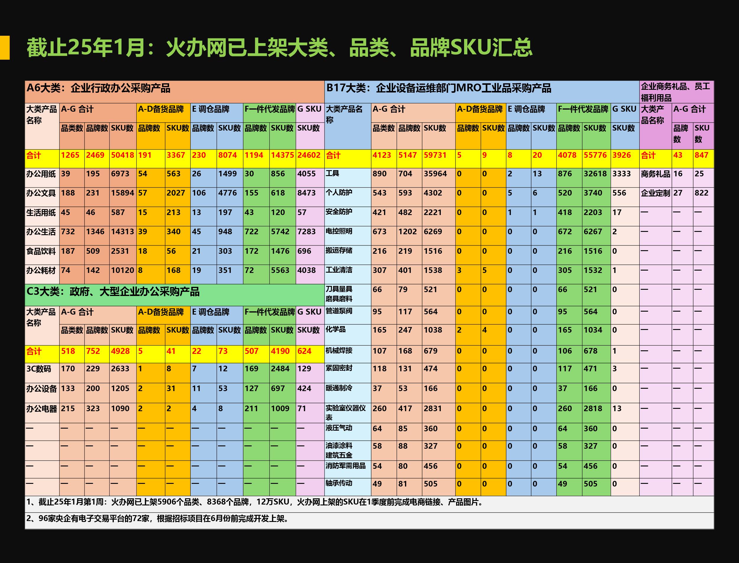 3-《火辦網(wǎng)上架的大類品類品牌SKU數(shù)匯總》.jpg